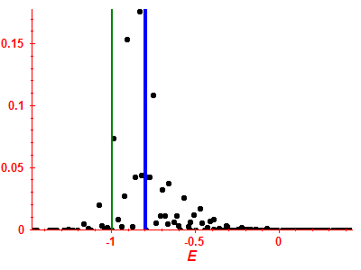 Strength function